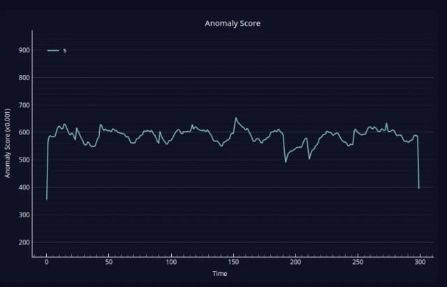 Anomaly Detection