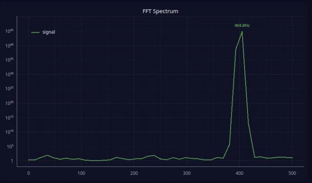 FFT Spectrum
