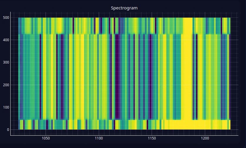 Spectrogram Monitor