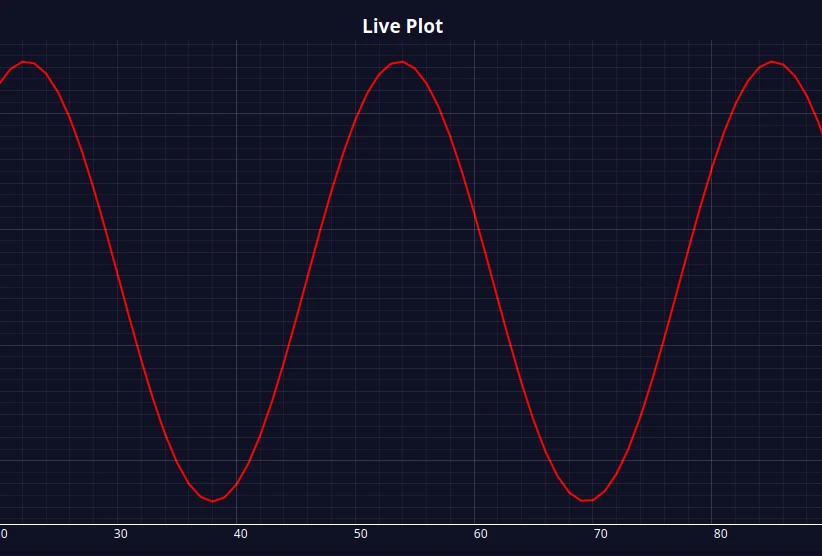 VectoraLab Signal Phase